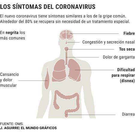 sintomascorona470.jpg